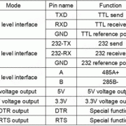 ماژول مبدل شش کاره USB / TTL / RS232 / RS485