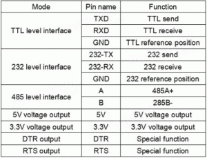 ماژول مبدل شش کاره USB / TTL / RS232 / RS485